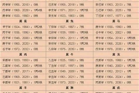 八字 重量 意義|免費八字輕重計算機、標準對照表查詢、意義解說。